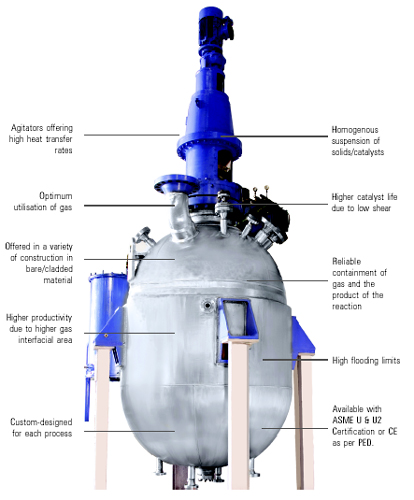 GAS LIQUID REACTORS